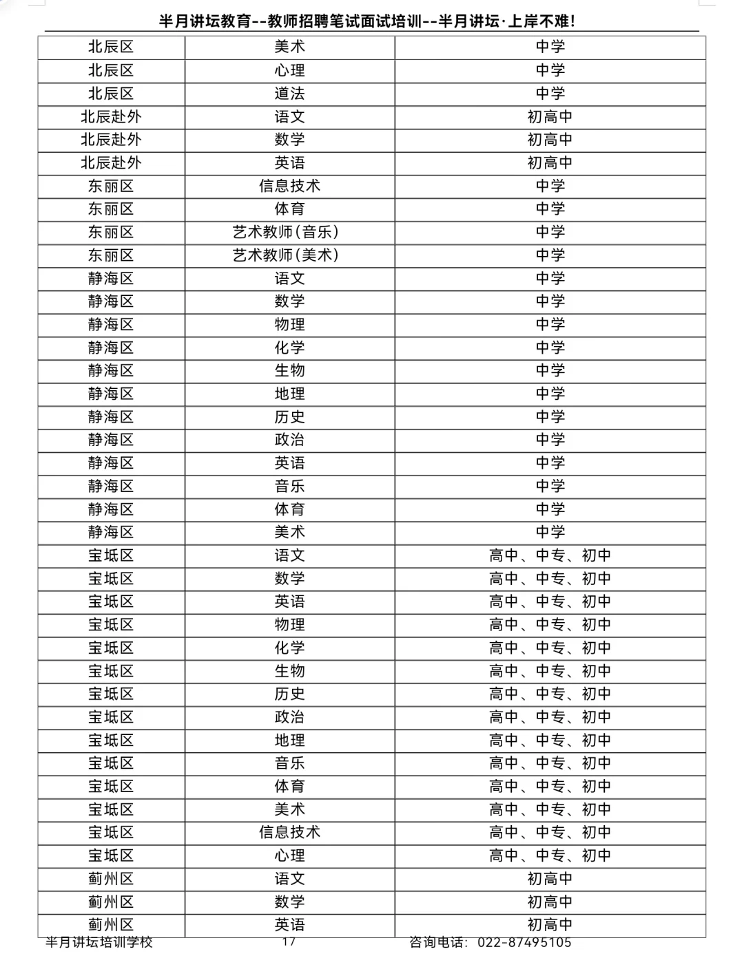 2025本科学历可报考的岗位！