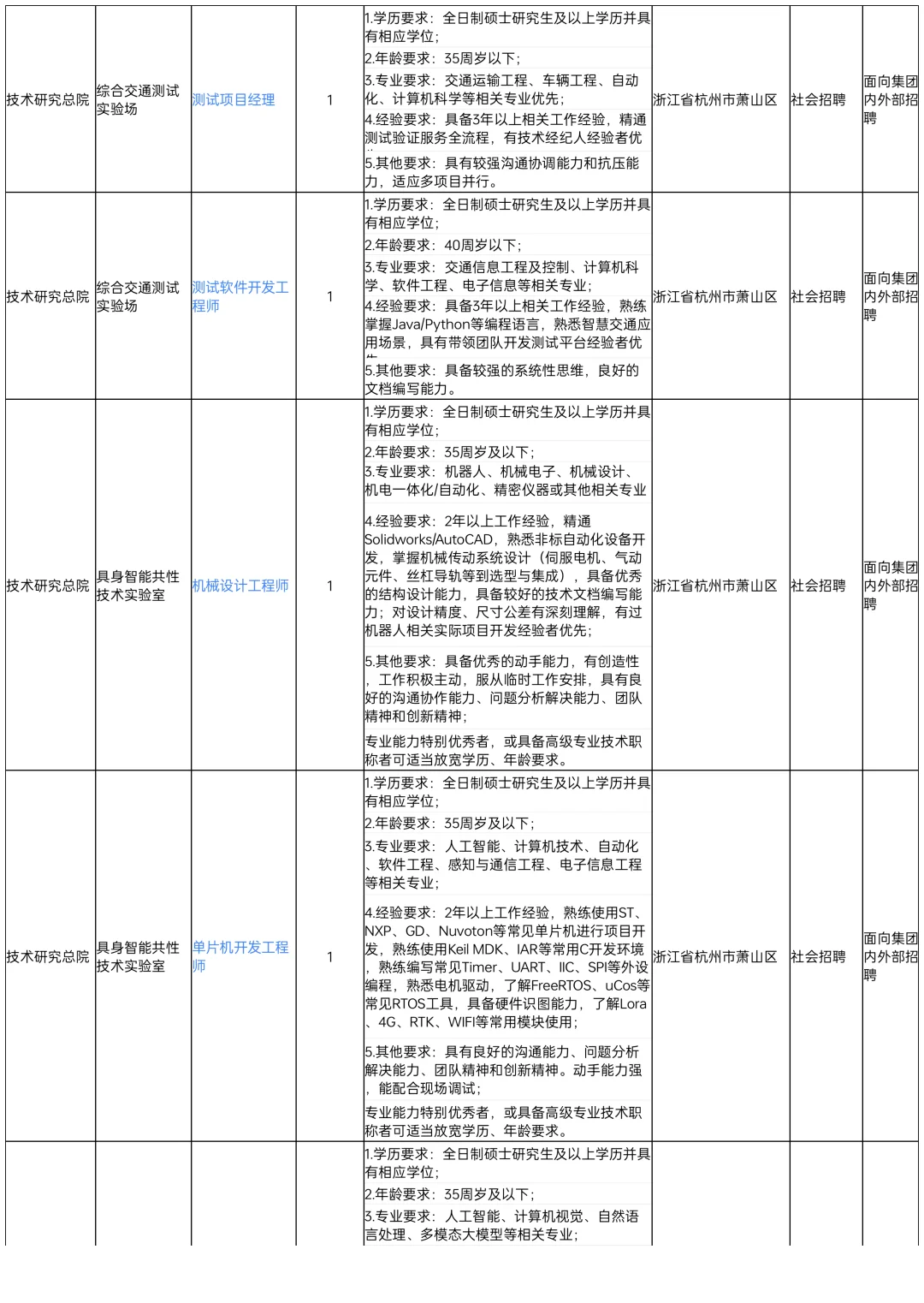 省交投旗下大国企招聘94人！岗位多福利好！