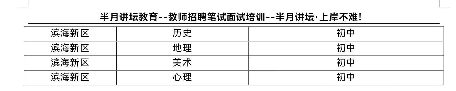 2025本科学历可报考的岗位！