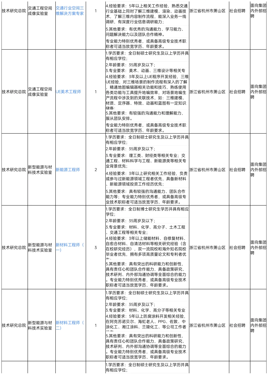 省交投旗下大国企招聘94人！岗位多福利好！