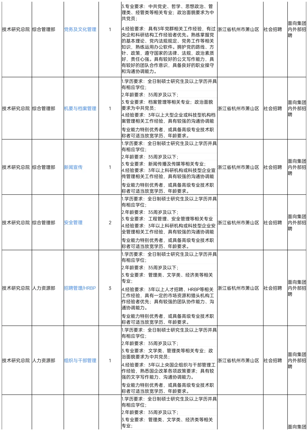 省交投旗下大国企招聘94人！岗位多福利好！