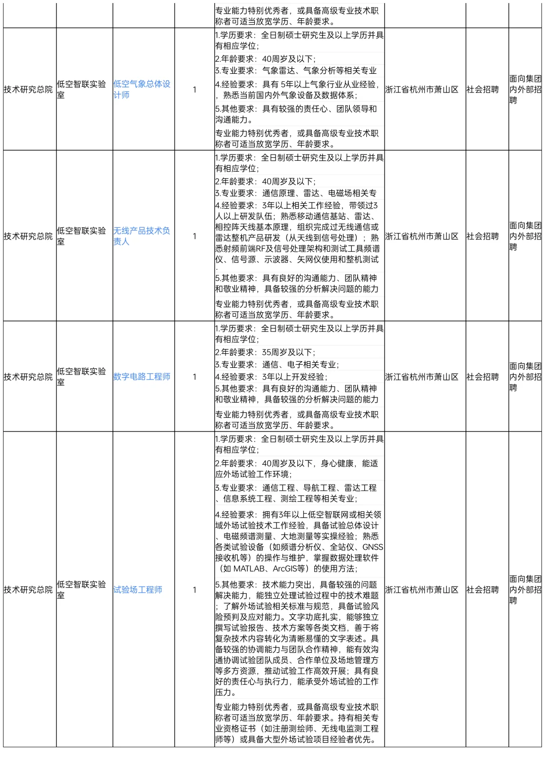 省交投旗下大国企招聘94人！岗位多福利好！