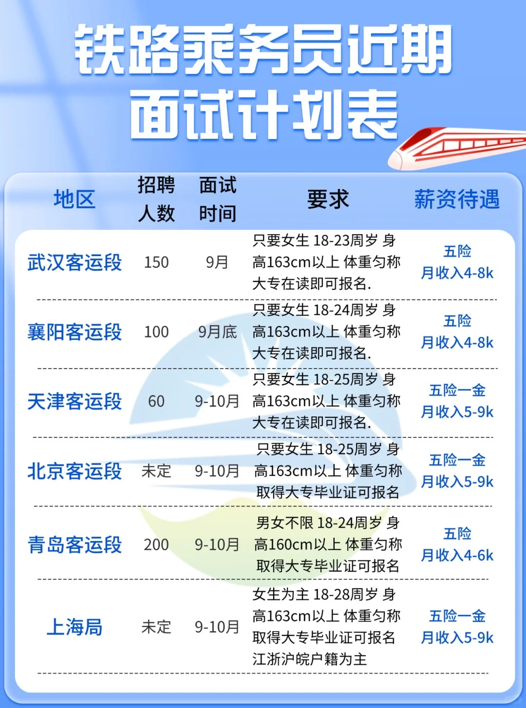 下半年铁路乘务员招录计划表来啦📊