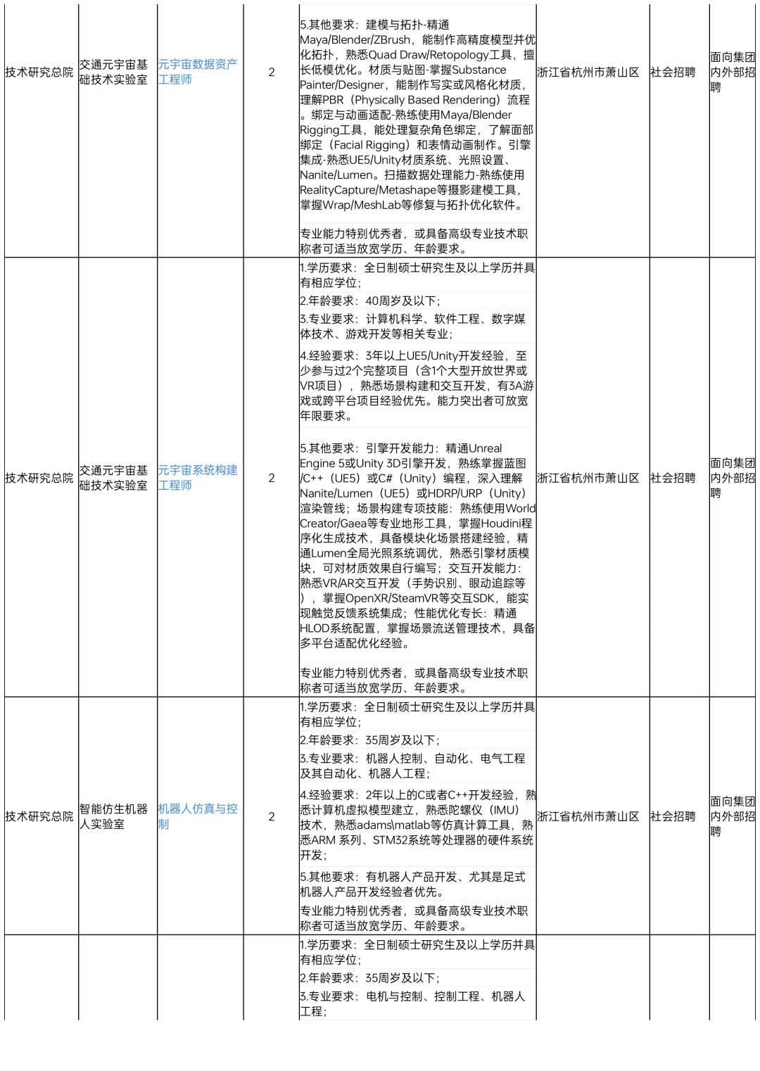 省交投旗下大国企招聘94人！岗位多福利好！