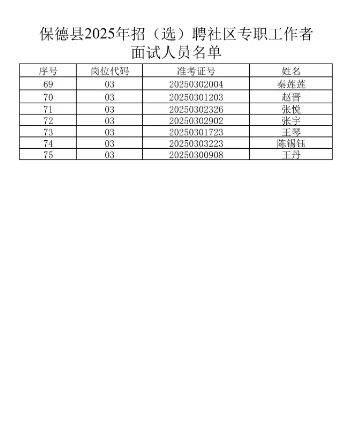 保德县2025年公开招（选）聘社区专职工作者