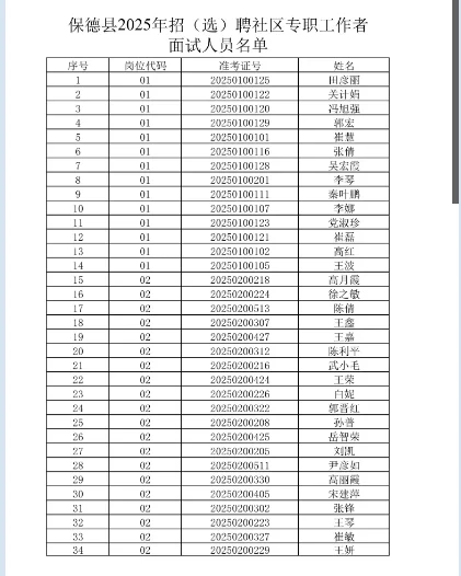 保德县2025年公开招（选）聘社区专职工作者