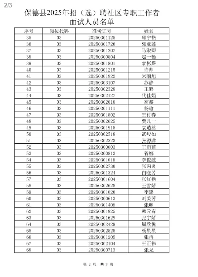 保德县2025年公开招（选）聘社区专职工作者