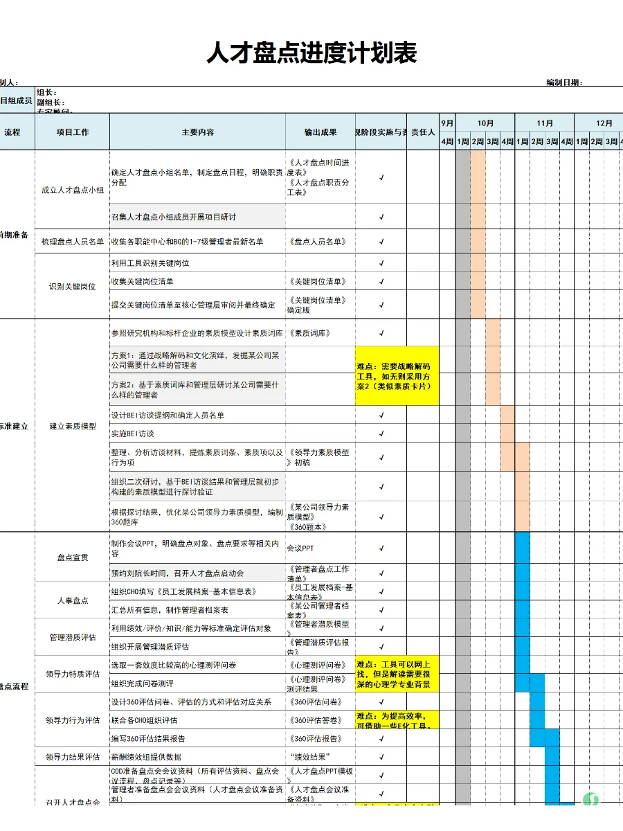 资深HR都是这样做人才盘点的