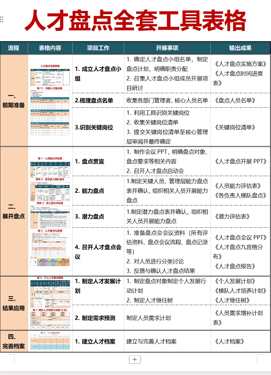 资深HR都是这样做人才盘点的