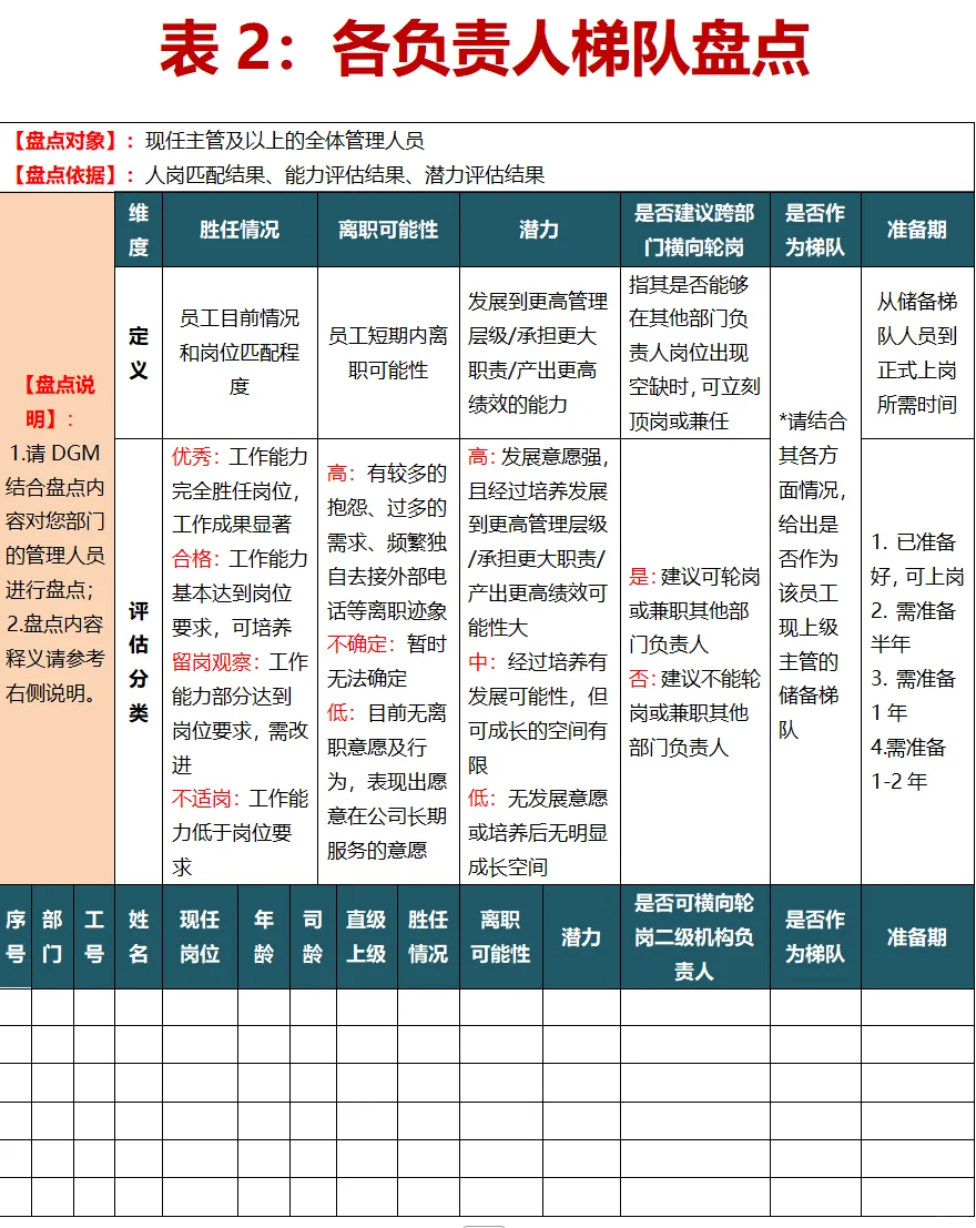 资深HR都是这样做人才盘点的