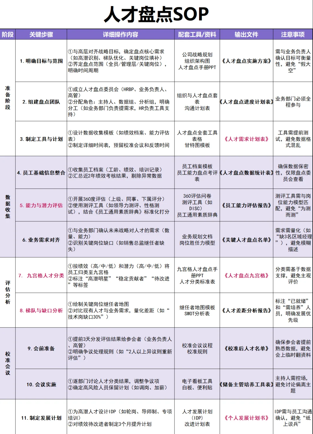 资深HR都是这样做人才盘点的