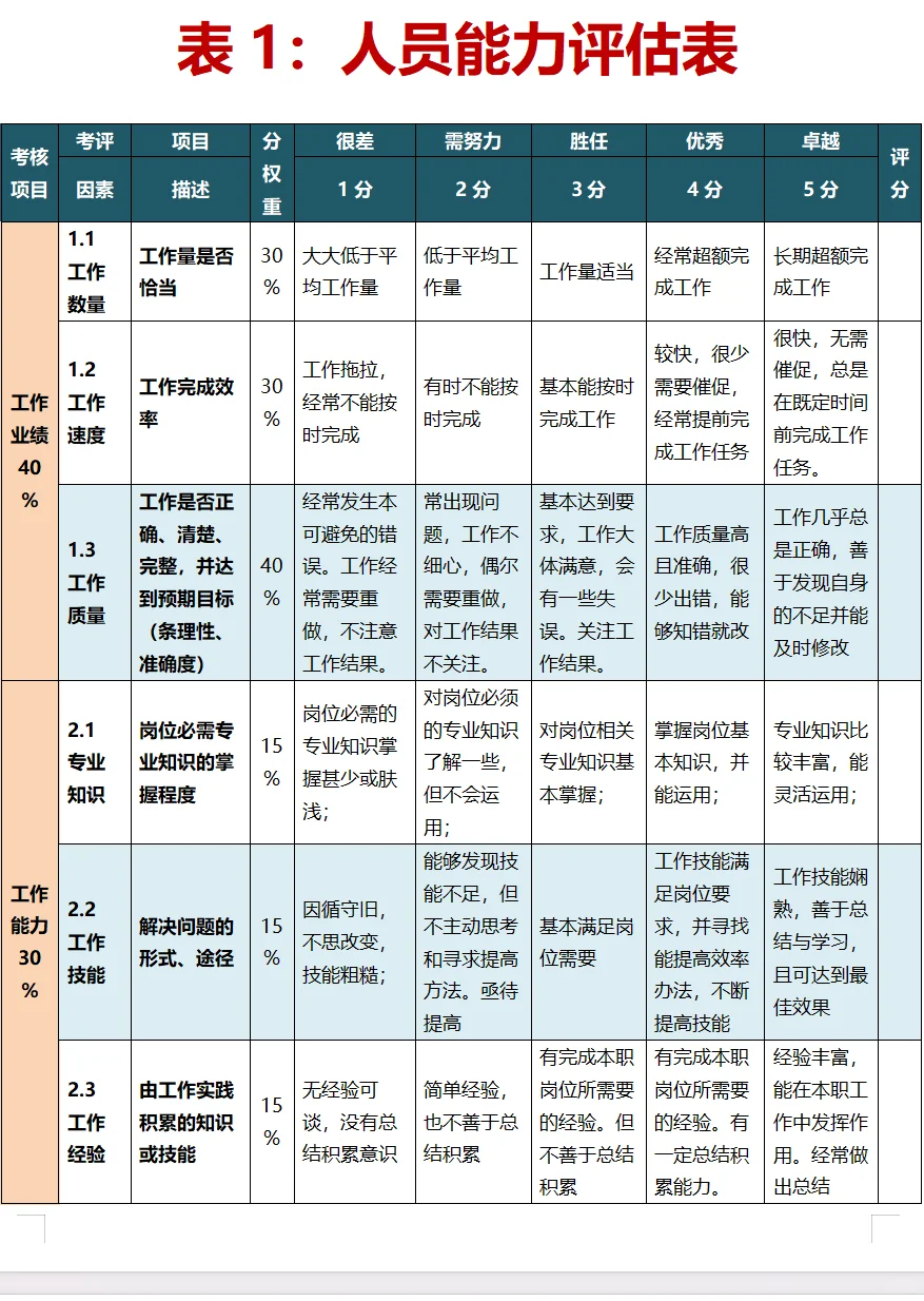 资深HR都是这样做人才盘点的