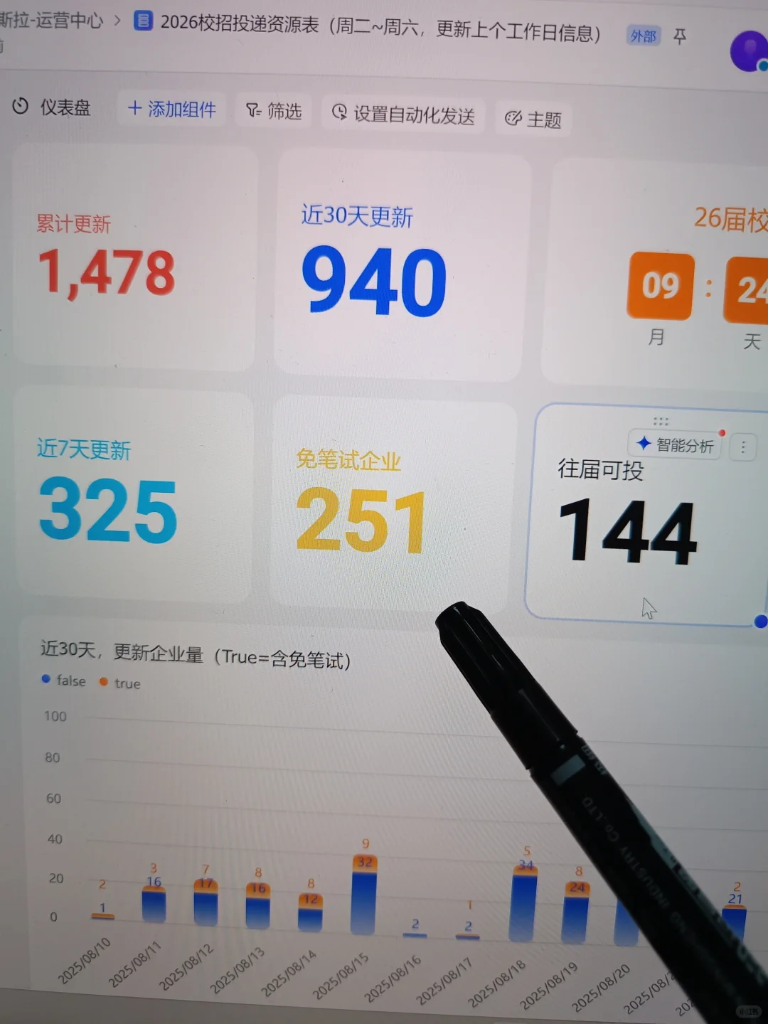 不是，姐妹，今年秋招真免笔试啊