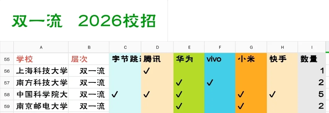 2026大厂校招第二次统计