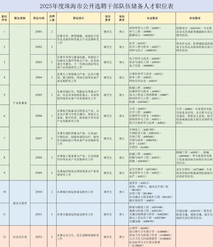 干部队伍储备人才的公告