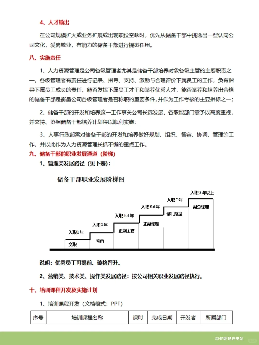 体系化储备干部培养方案，助力人才梯队建设