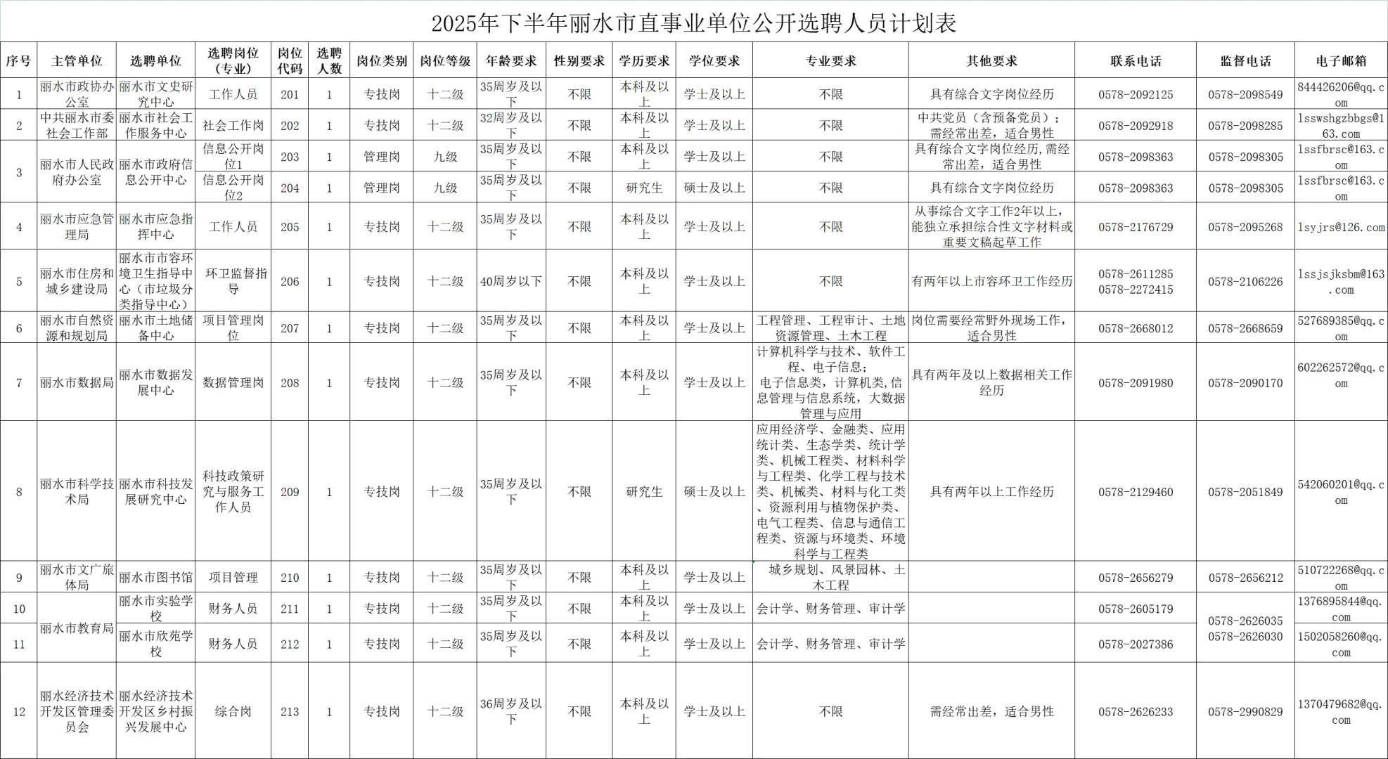 招27人！2025年丽水市直事业单位公告发布