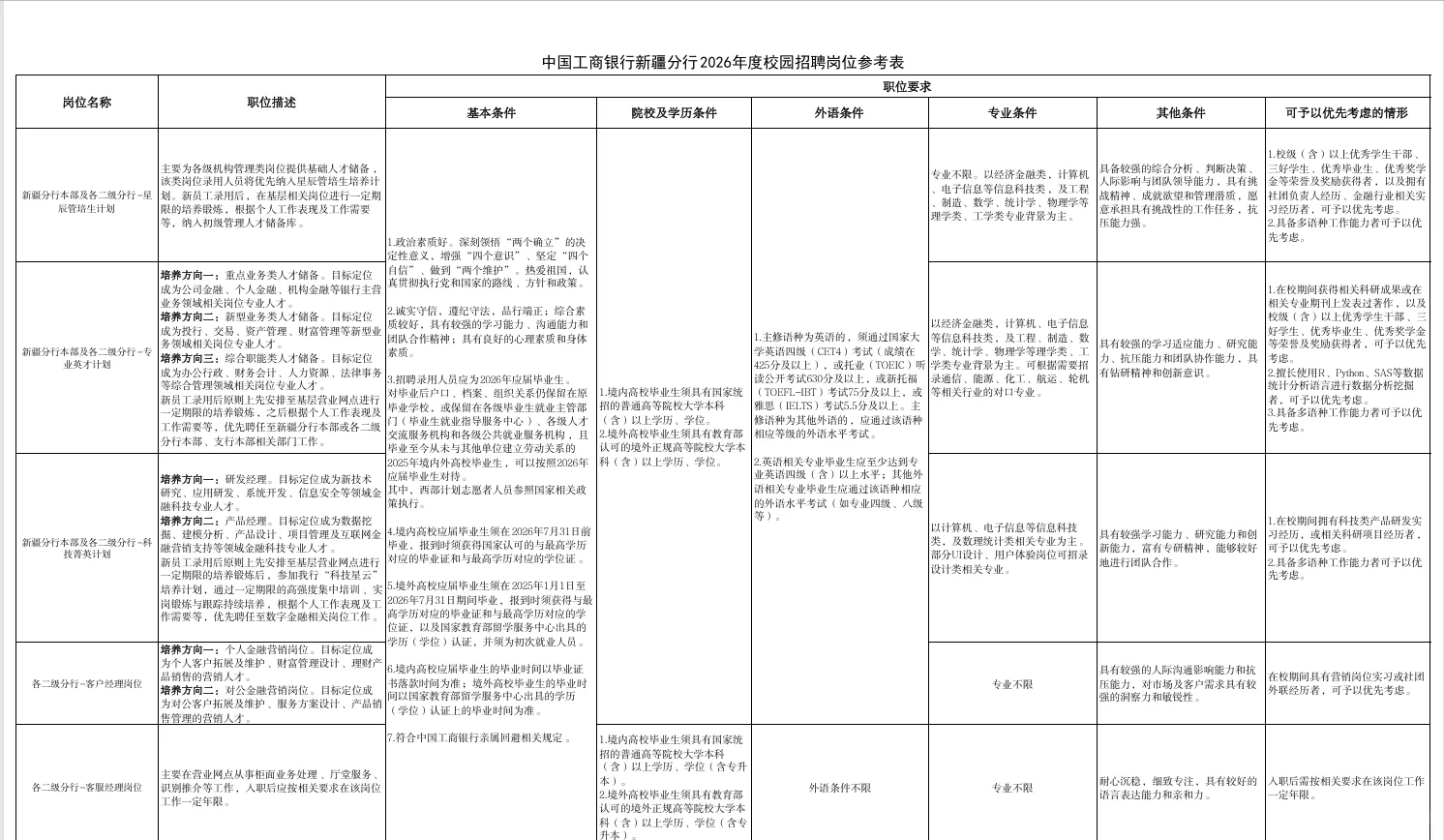 中国工商银行新疆分行2026年度校园招聘公告