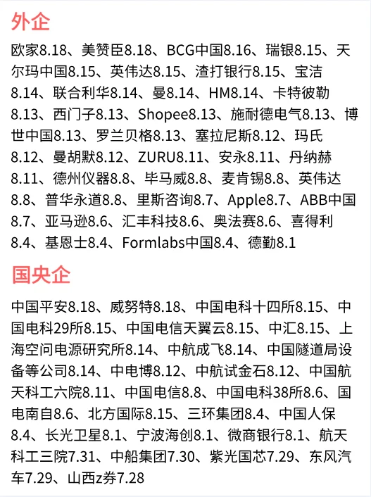 8月再加把劲儿，把免笔试秋招都投一下🤓
