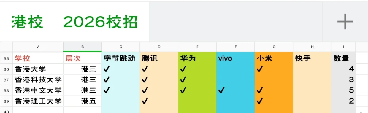 2026大厂校招第二次统计