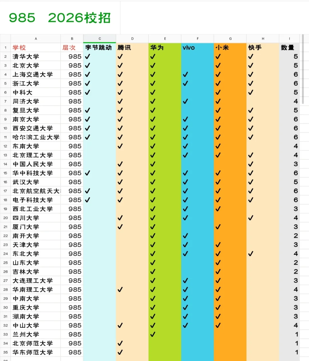 2026大厂校招第二次统计