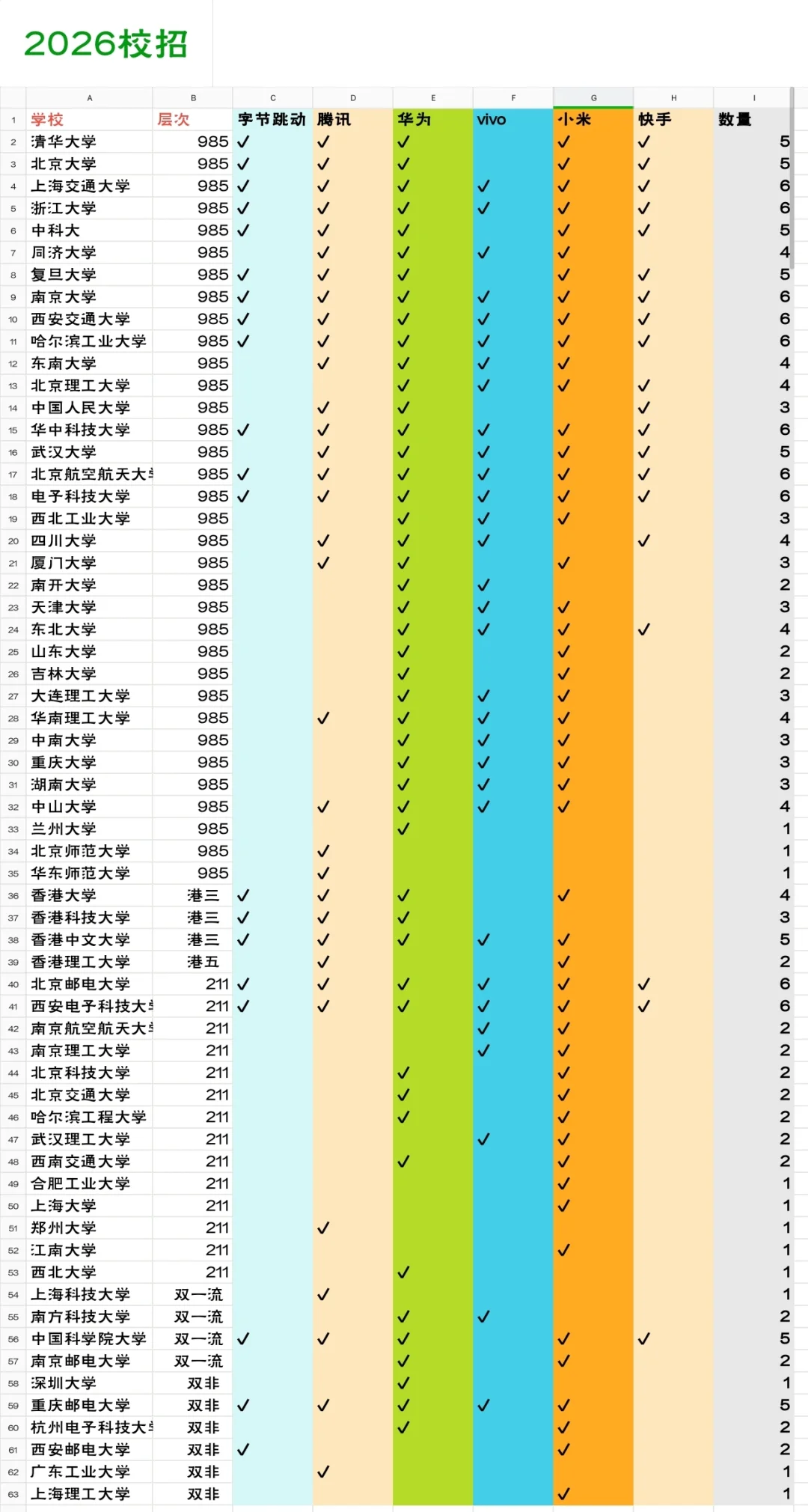 2026大厂校招第二次统计
