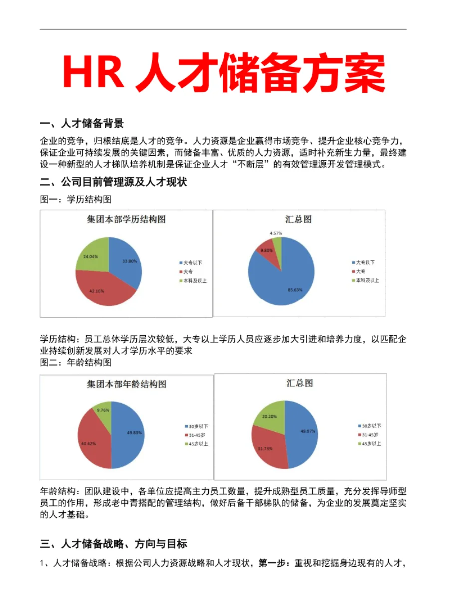 HR人才储备方案，HR人必看！