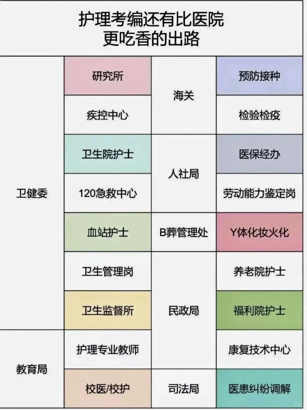9月8日护理编招聘岗位（监狱 校医 疾控中心