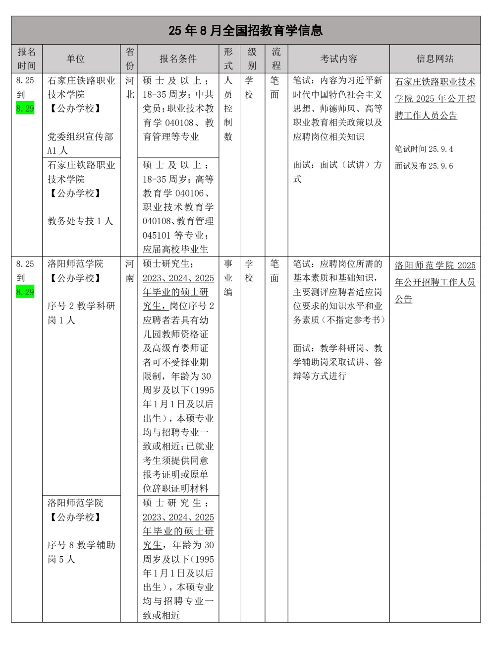 教育学就业‖全国招聘汇总25.81⃣