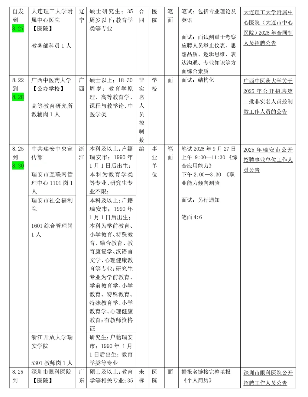 教育学就业‖全国招聘汇总25.81⃣