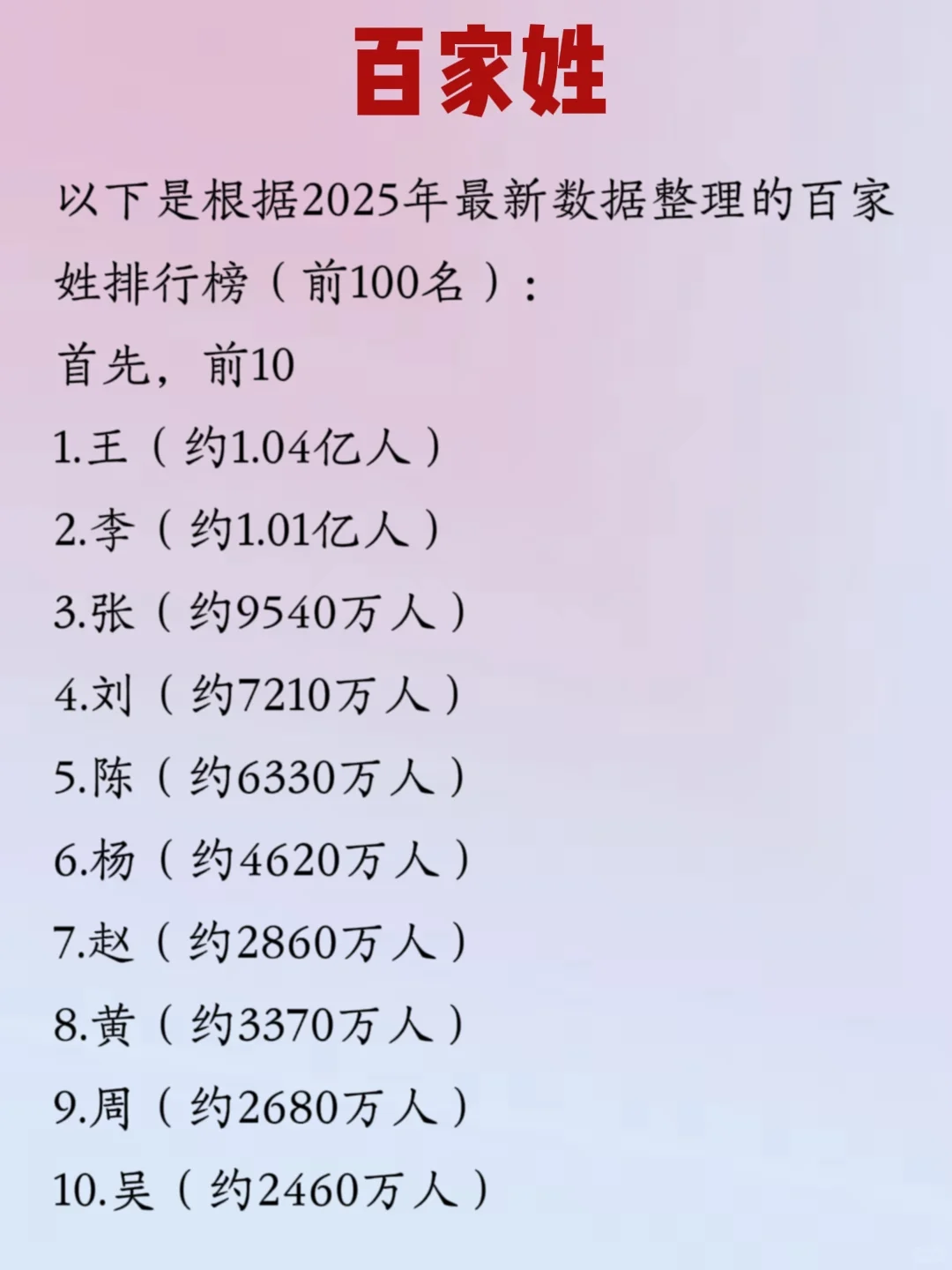 各位姓氏排多少？我先来