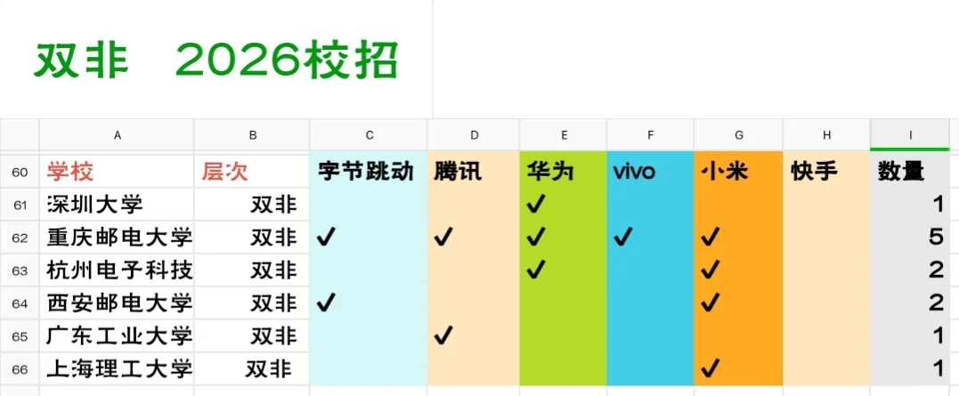2026大厂校招第二次统计