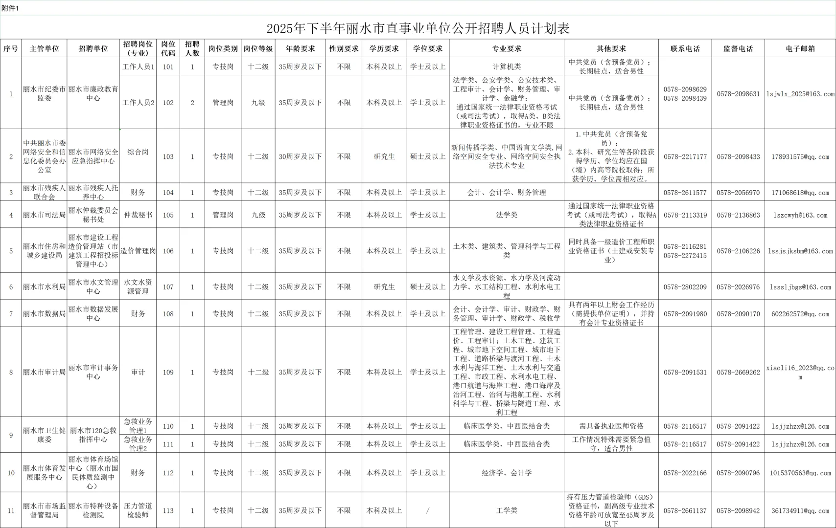招27人！2025年丽水市直事业单位公告发布
