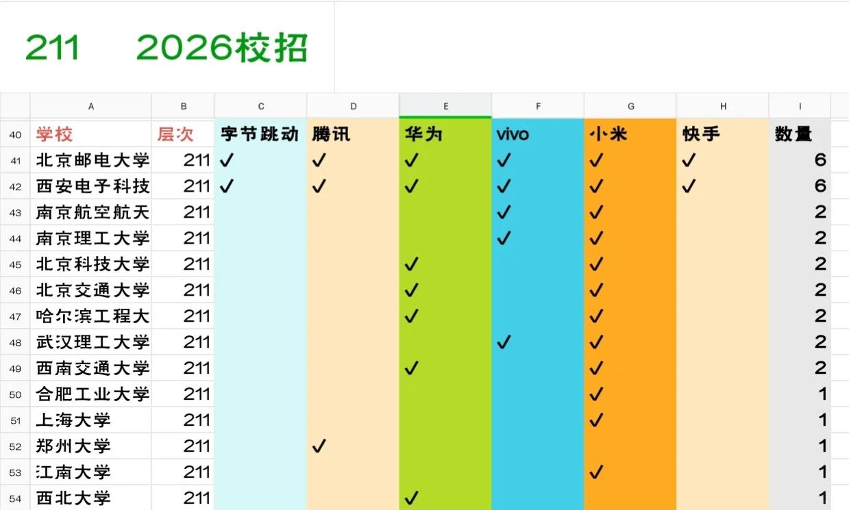 2026大厂校招第二次统计