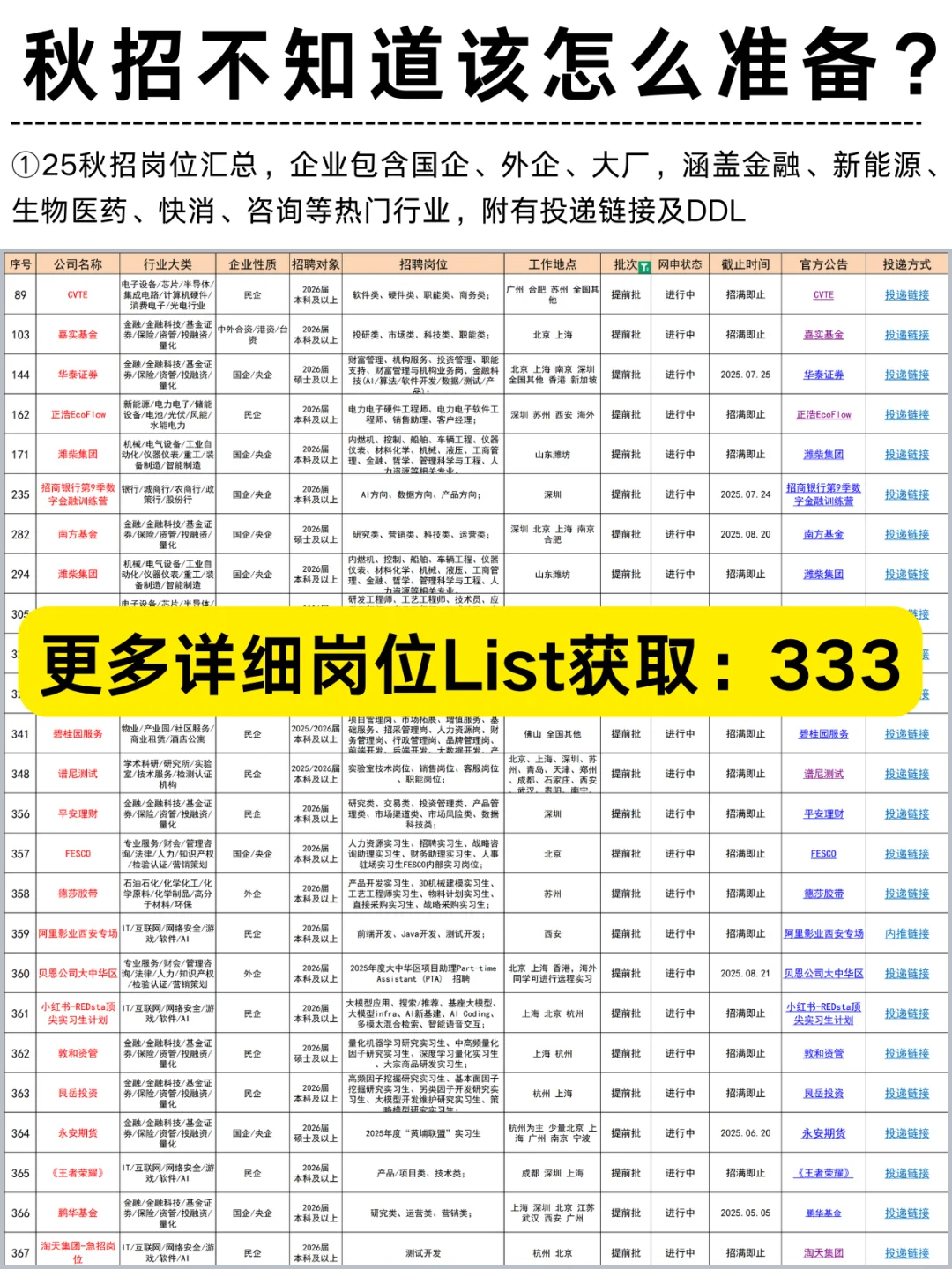 9月北京秋招可投岗位汇总，可以码住慢慢看