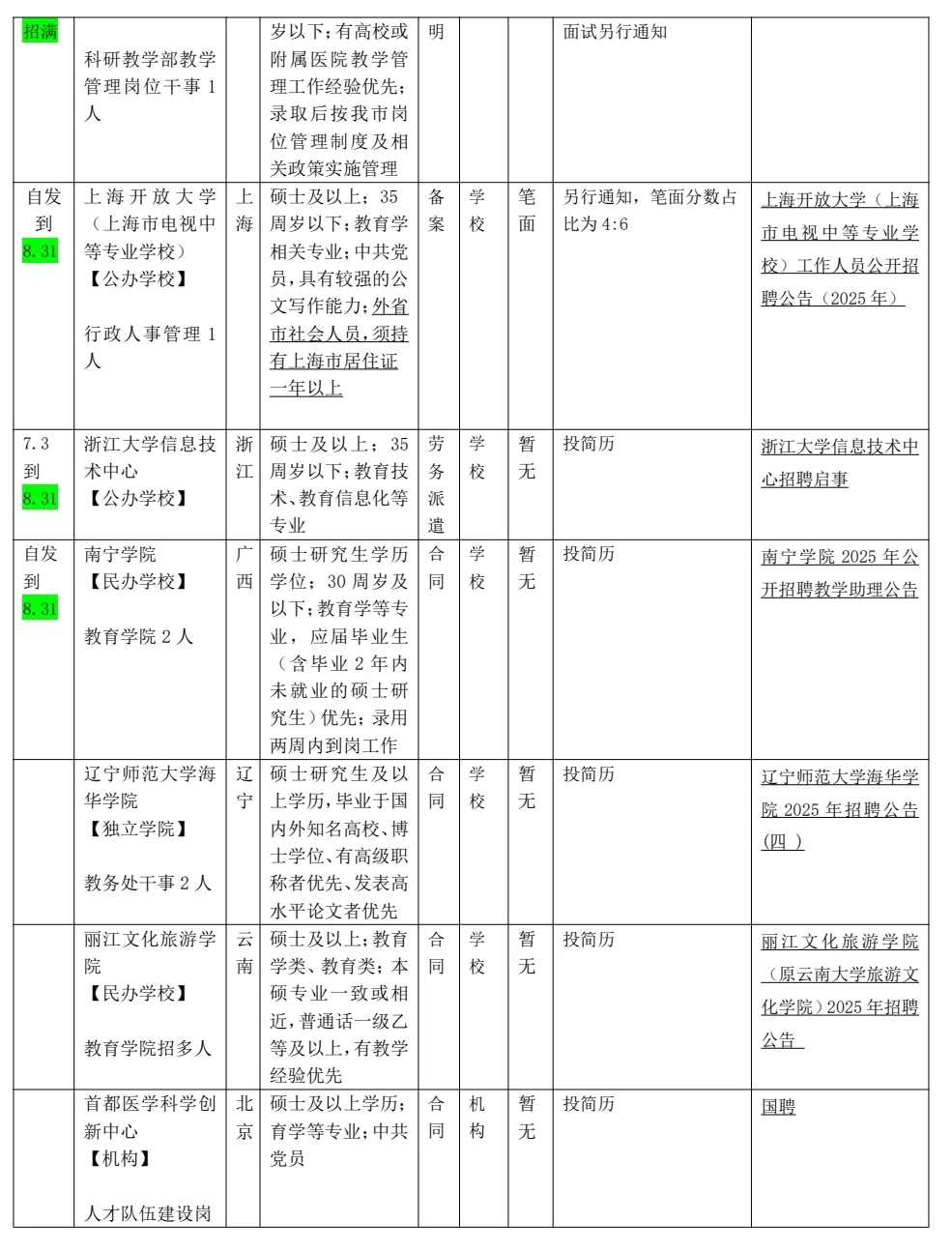 教育学就业‖全国招聘汇总25.81⃣
