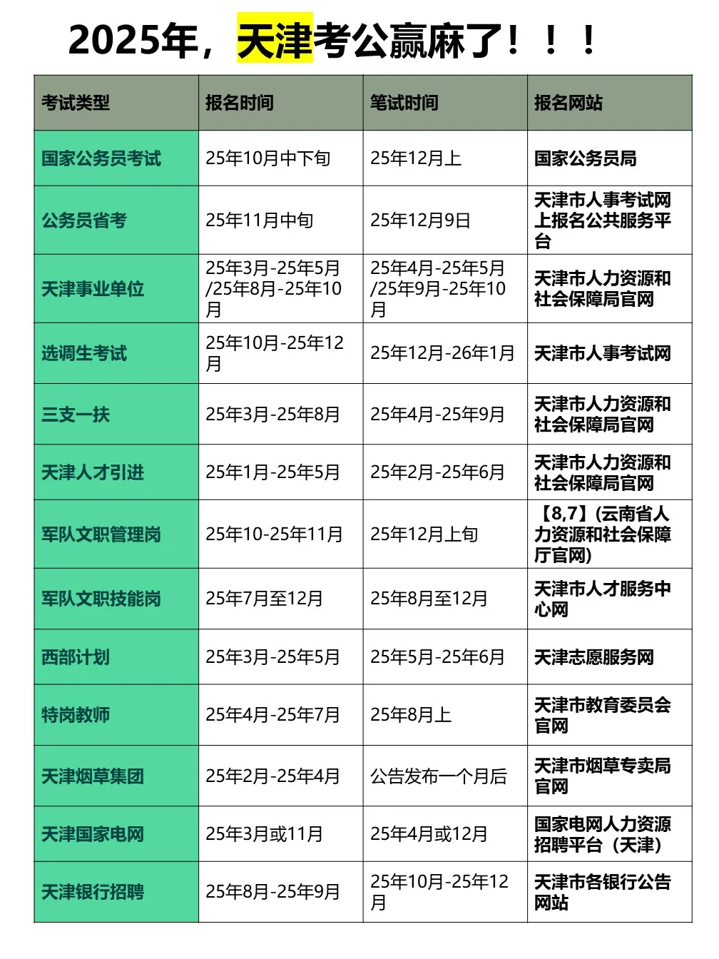 2025年，天津考公赢麻了!!!