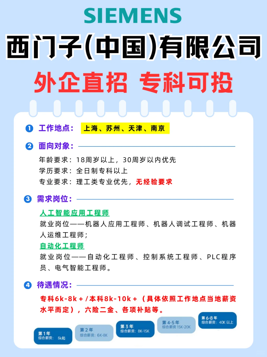 西门子外企直招，无经验要求，专科即可投