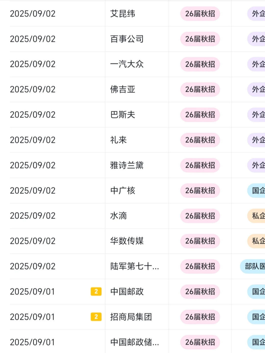 元气森林9月急需秋季实习生，有愿意来的吗
