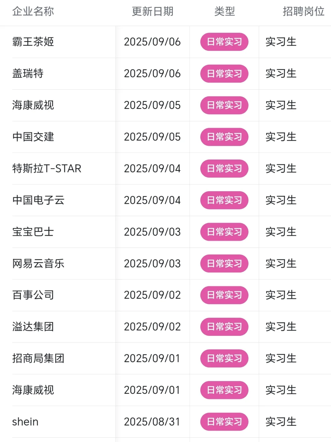 有来药企阿里健康实习的吗？可日常可寒假