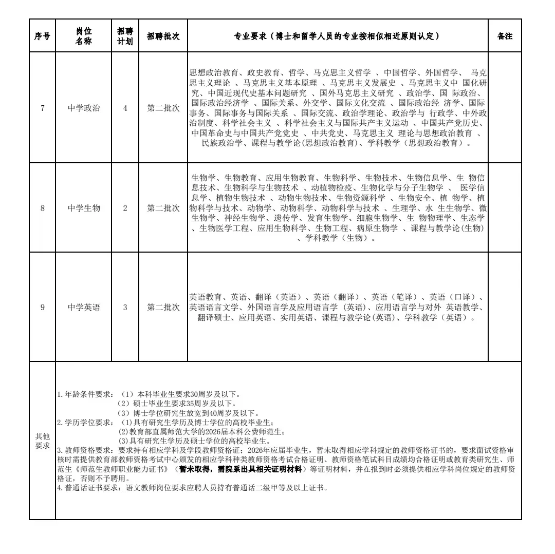 25-26福州台江优秀教育人才专场招聘! 有编