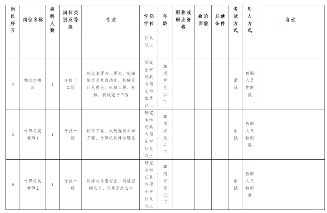 广西工商职业技术学院人才招聘