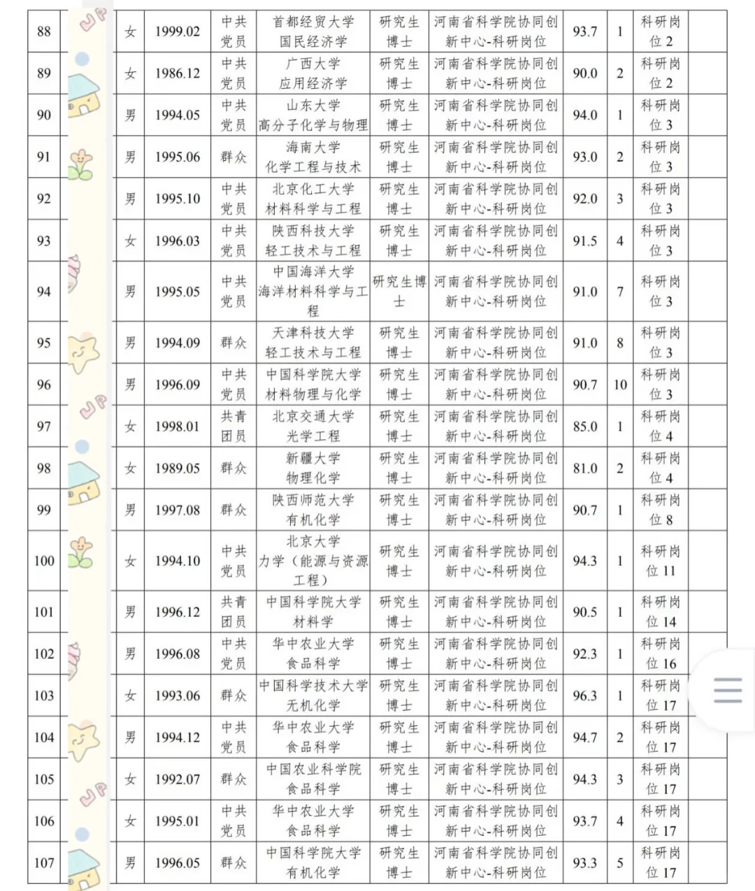 河南省科学院 拟聘人员公示！119人！