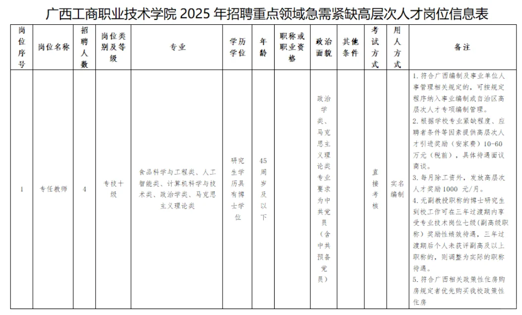 广西工商职业技术学院人才招聘