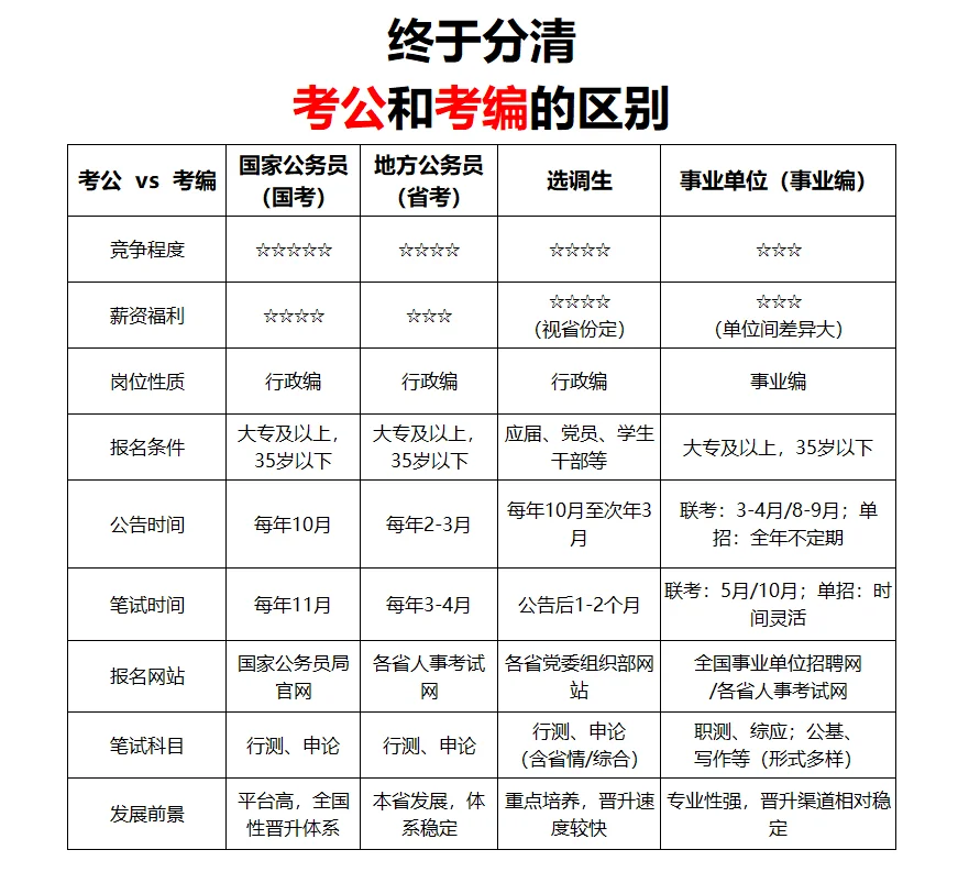 铁饭碗选择指南｜考公🆚考编应该怎么选？