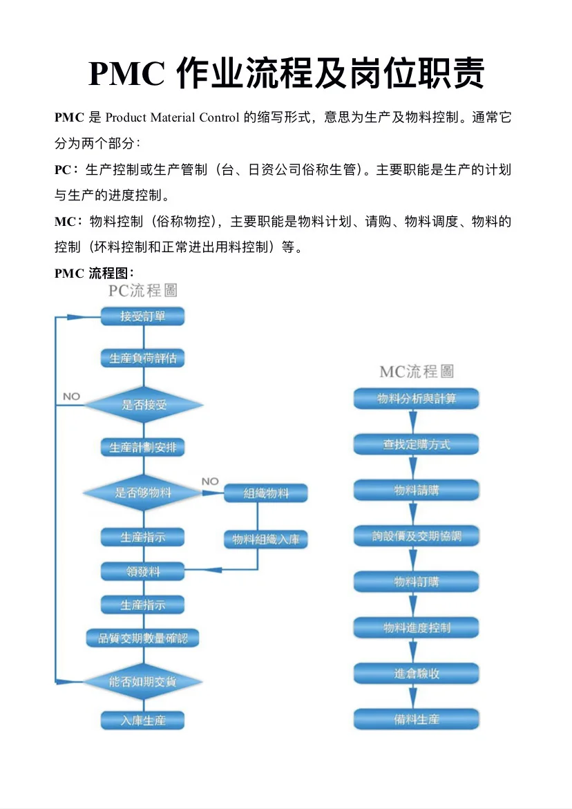 PMC部门架构及岗位职责