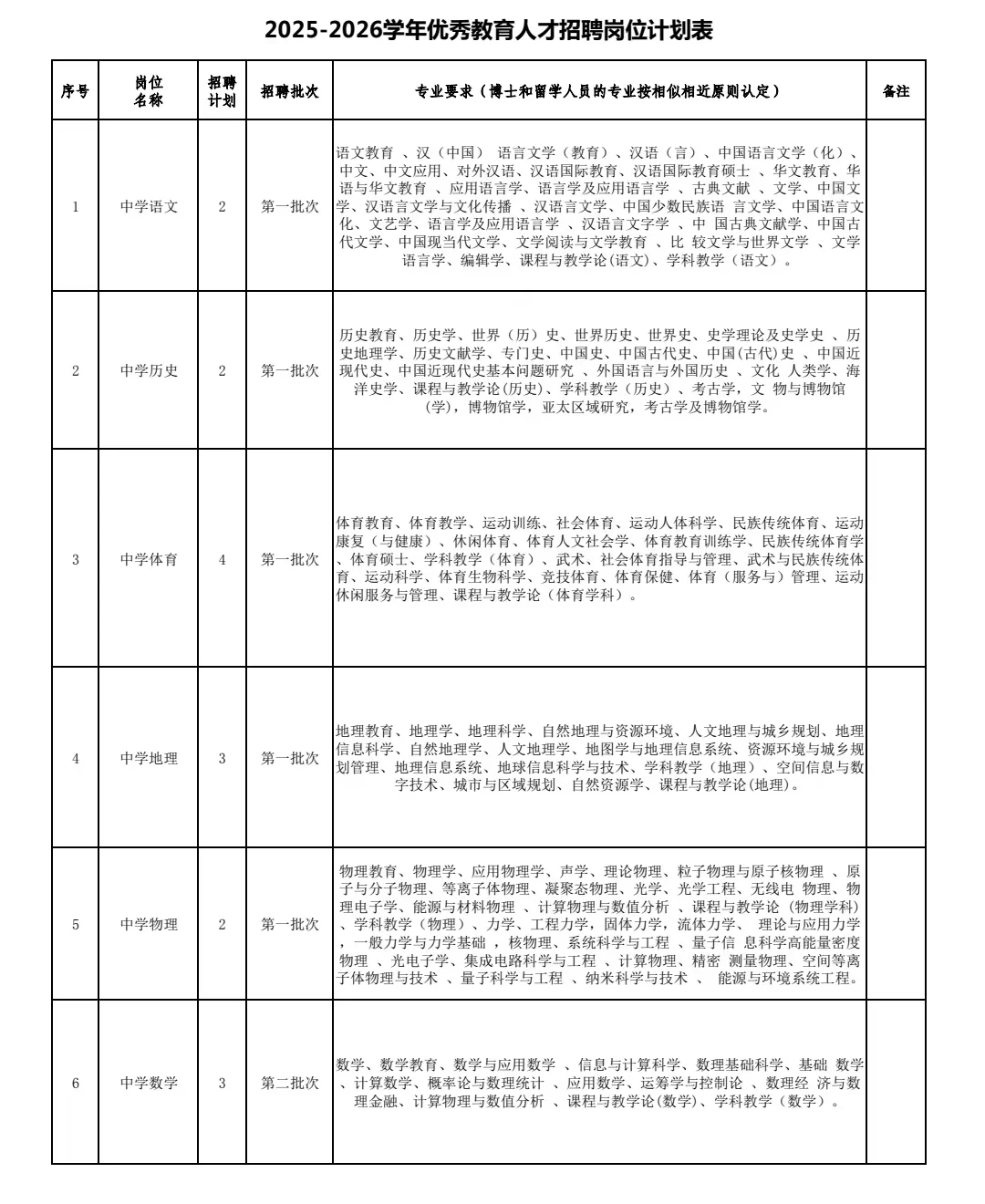 25-26福州台江优秀教育人才专场招聘! 有编