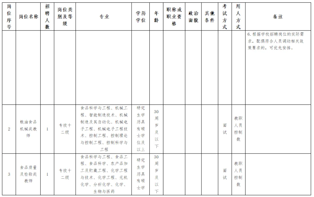 广西工商职业技术学院人才招聘