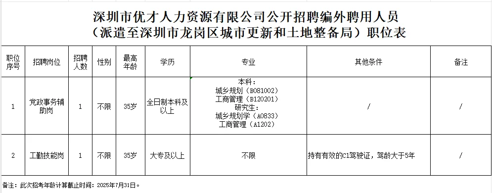 龙岗土地准备中心招聘2人