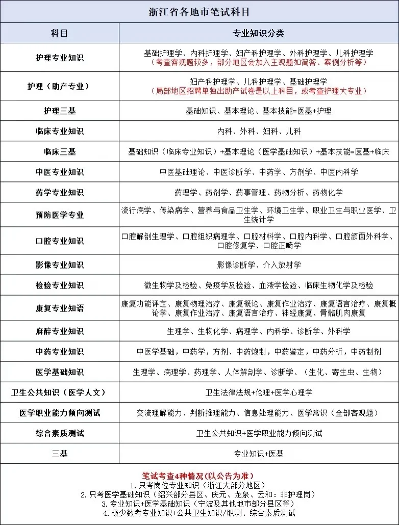 事业编制！浙江各地县级医院集中招聘101人